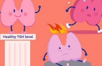 Thyroid Lab Results – HealthyWomen